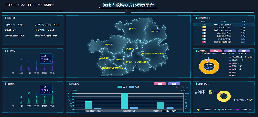 党建数据大屏